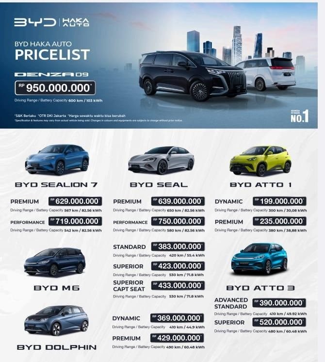 harga-byd-terbaru 2026